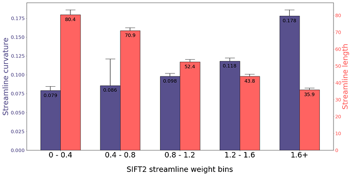 SIFT2_act-5tt_weights_X_anatomy